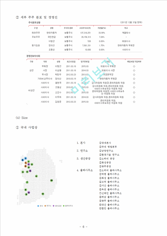 [3000원] 기아자동차 기업분석,기아차 경영전략,기아자동차 디자인경영,브랜드마케팅,서비스마케팅,글로벌경영,사례분석,swot,stp,4p.hwp